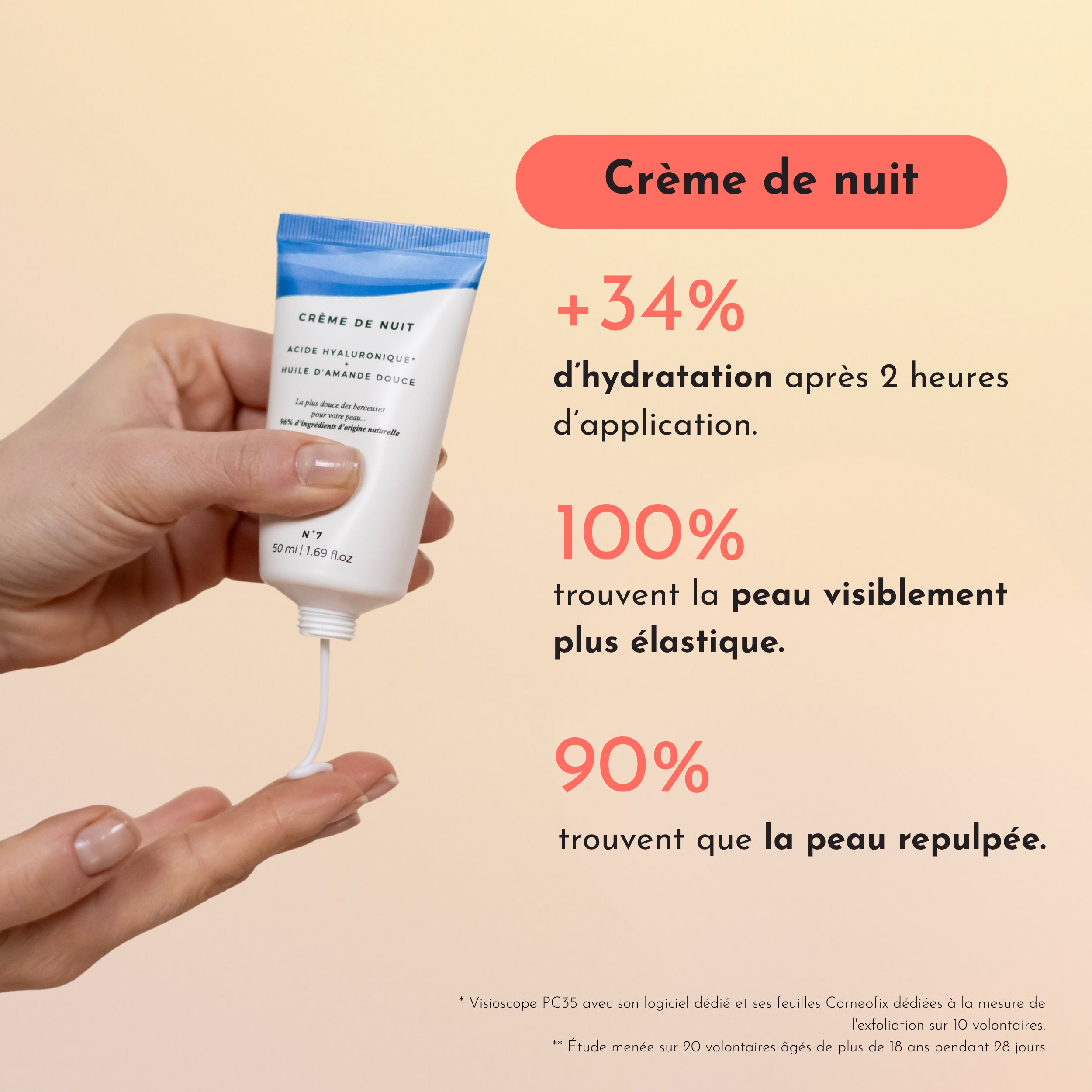 Rituel Anti-âge