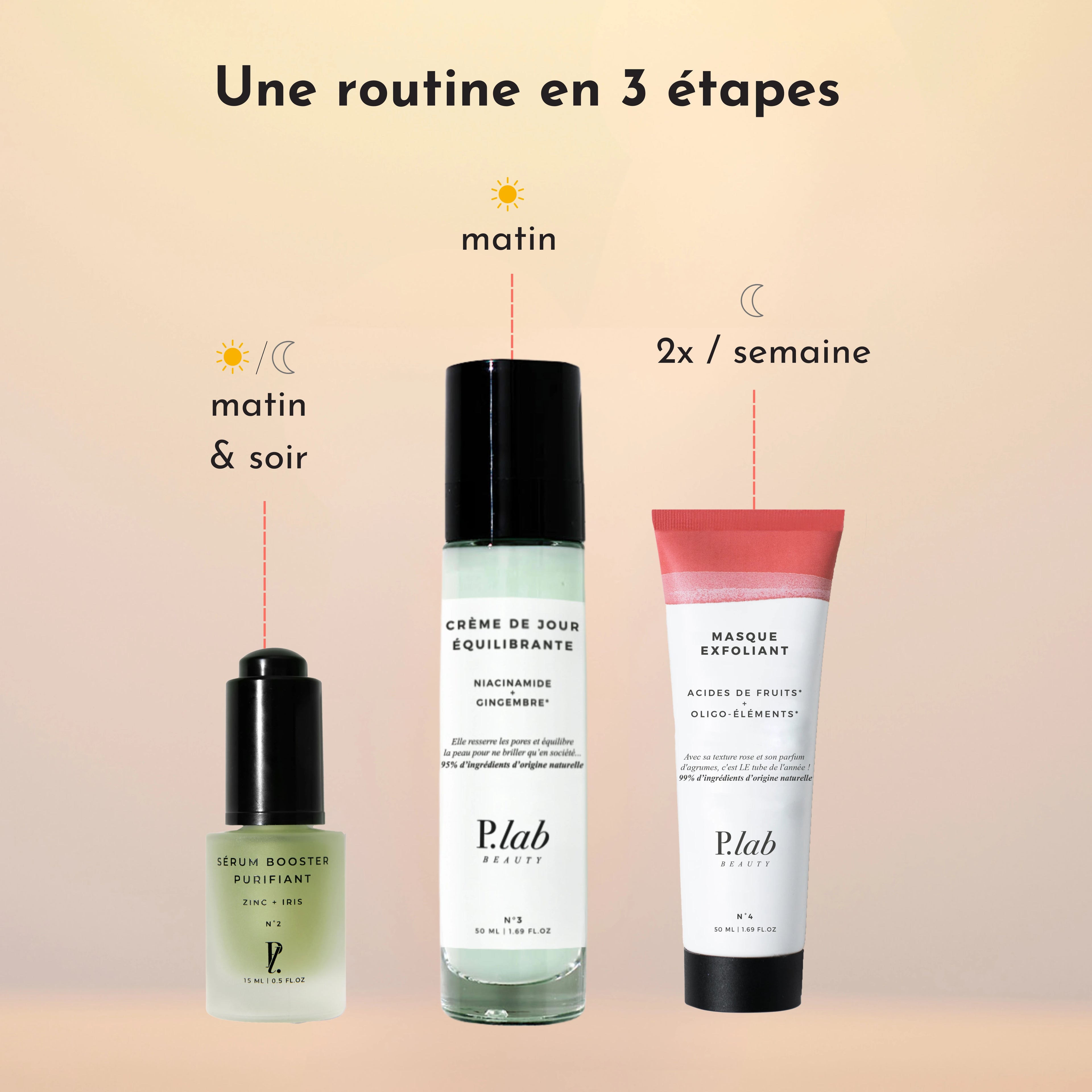 Rituel Anti-Imperfections