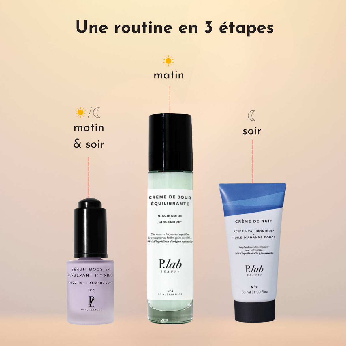 Rituel Anti-âge