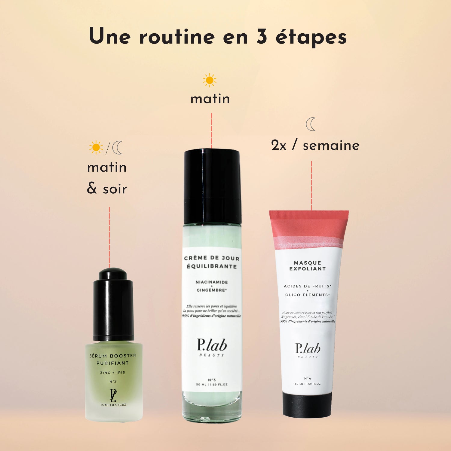 Rituel Anti-Imperfections